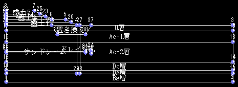 領域図
