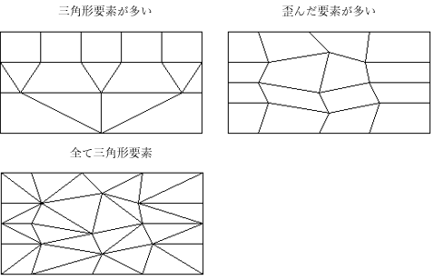 変換すべきでないメッシュの例